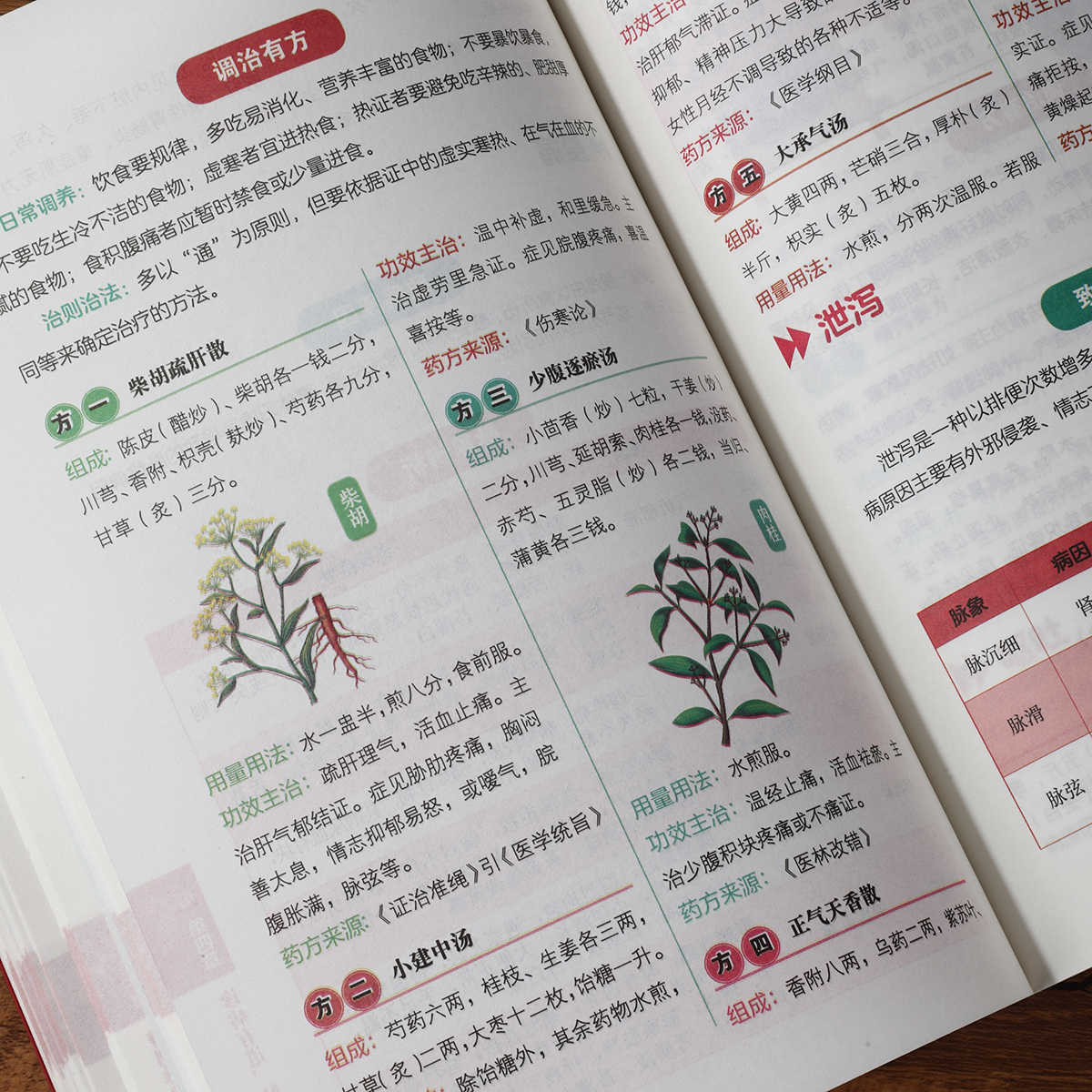 脈診独学百日合格、伝統中国医学入門独学健康書 - Health & Wellness Lafayette Reviews のレビューと価格